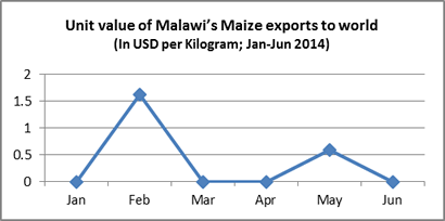 maize jan jun 2014