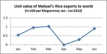 rice jan jun 2014