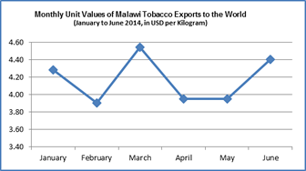 tobacco jan jun 2014